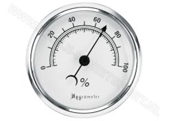 Hygrometer Lockdown