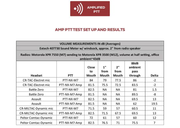 Push to Talk Code Red NX Single PTT