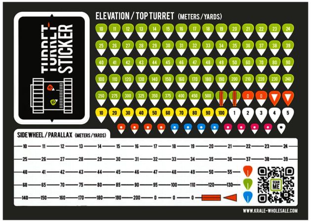 Turret Stickers Krale Green